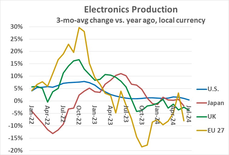 A graph showing the amount of electricity in the market

Description automatically generated with medium confidence