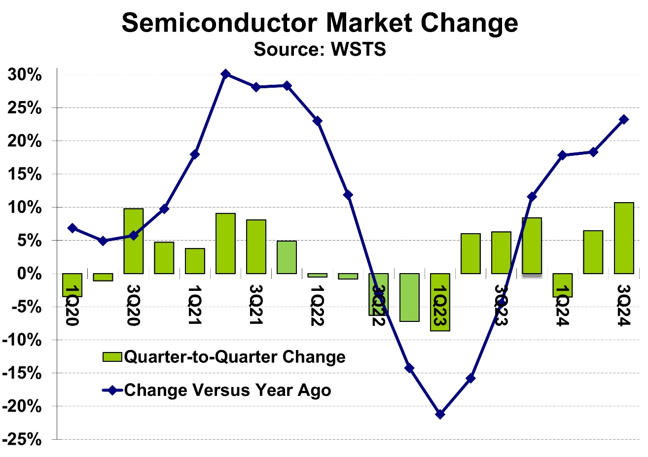 A graph showing the growth of the stock market

Description automatically generated