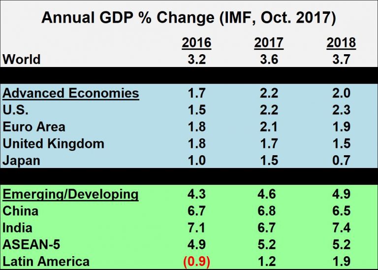 2017 Semiconductors +20%, 2018 slower – SC-IQ: Semiconductor Intelligence