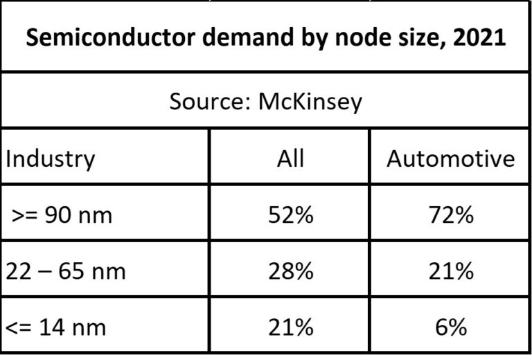 automotive-semiconductor-shortage-over-sc-iq-semiconductor-intelligence